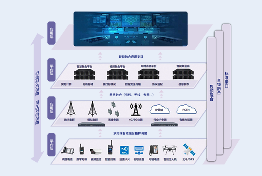 应急调理指挥系统